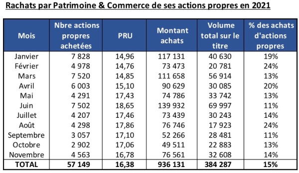 Actions propres PAT 21.jpg