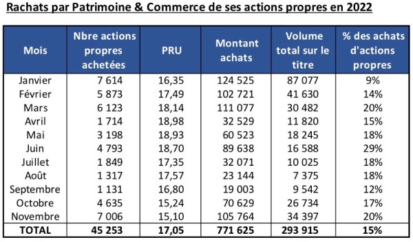 Actions propres PAT 22.jpg
