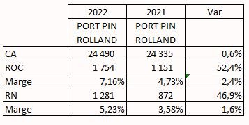 catana2022portpinrolland.JPG