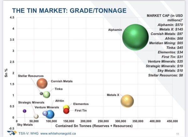 acteurs étain cotés.jpg
