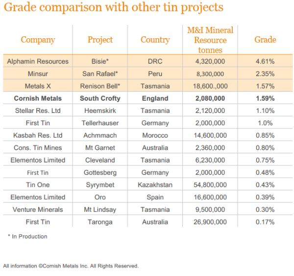 2022.12 - mines étain - réserve + concentration.png
