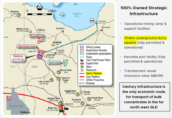 New Century Resources_Actifs opérationnels - slurry pipeline - carte.png