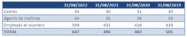 effectifs2022secu.JPG