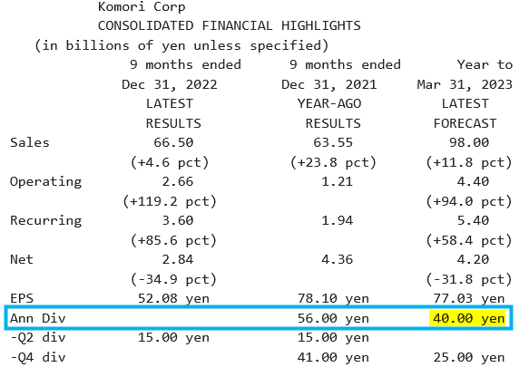 Komori_Résultats T3 2023 (31.12.2022).png