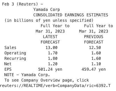 Yamada forecast 2023.png