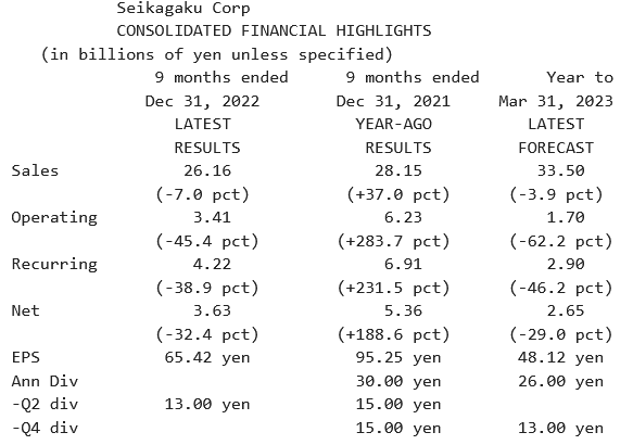 Seikagaku Corp_Résultats T3 2023 (31.12.2022).png