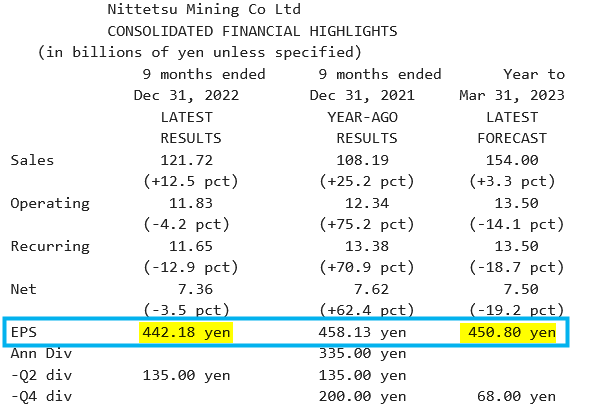 Nittetsu Mining _Résultats T3 2023 - 31.12.2022.png