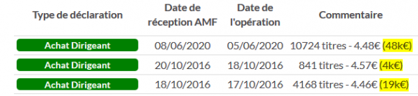 Passat_Achat 10 724 actions @ 4,48 EUR - 08.06.2020.png