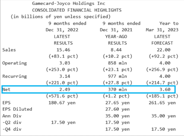 Gamecard Jpyco_Résultats T3 2023 - 31.12.2022.png