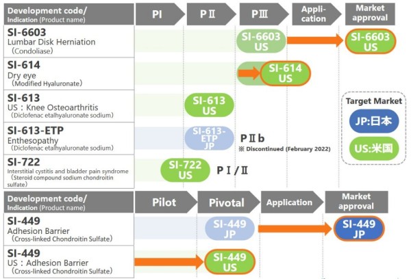 Seikagaku Corporation_Pipeline - février 2023.jpg