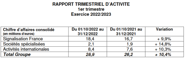 Signaux Girod_T1 2022-23.png