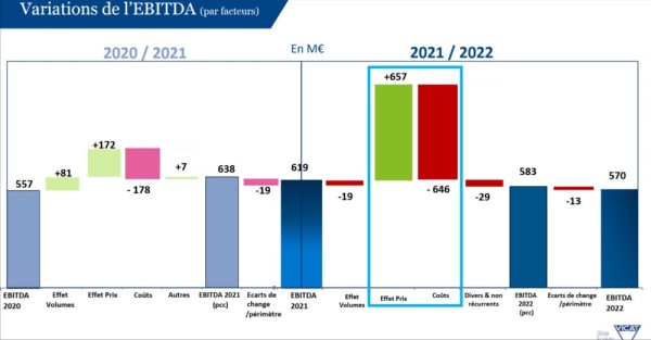 Vicat_pricing power 2022.jpg