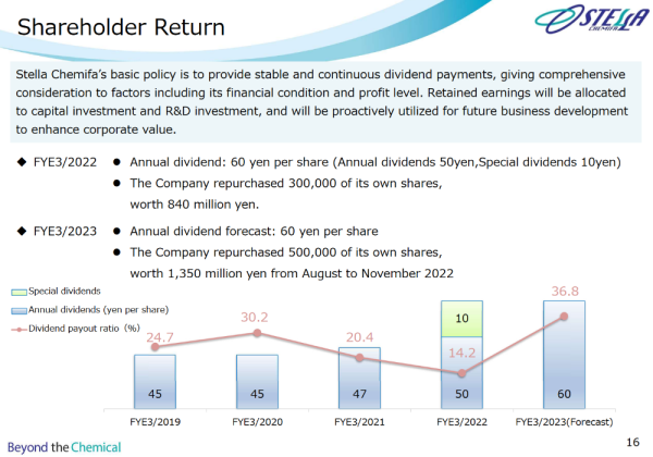 Stella Chemifa_shareholder return.png