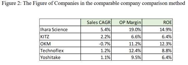 Ihara_Comparables utlisés pour l'offre @ 2 980 JPY.png