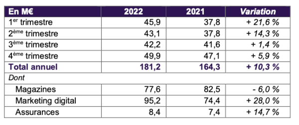 Dékuple CA 2022.png