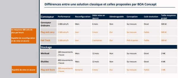 1-boacomparaison produit.JPG