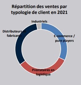 2-boareparticlient.JPG