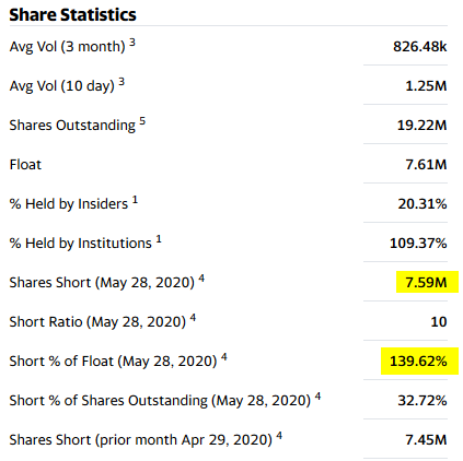 Dillard's_Short 139,62% flottant - 28.05.2020.png