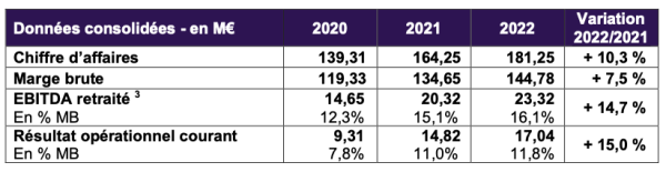 DKUPL résultats 2022.png