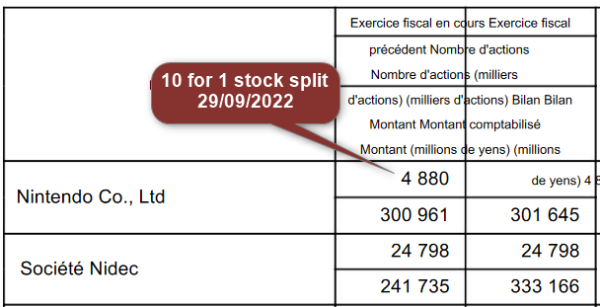 parts Nintendo + Nidec sup. CB of Bank of Kyoto (extrait RA 2022 - 31.03.2022.png