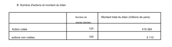 Hachijuni Bank_Nbre actions (124) pour une valo 31.03.2022 = 419,4 Md JPY.png