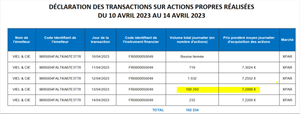 Viel & Compagnie_rachats d'actions - semaine 10 avril - 14 avril.png