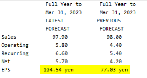 Komori_Prévisisons résultats annuels 2023 (31.103.2023).png