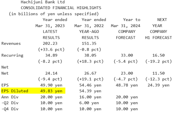 Hachijuni Bank_Résultats 2023 (31.03.2023).png