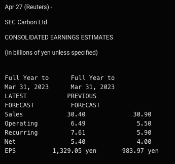 5304 forecast 2023.png