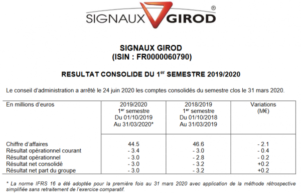 Signaux Girod_Résultats S1 2019-2020.png