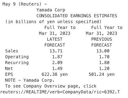 6392 forecast 2023.png