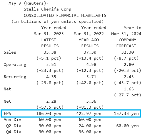 Stella Chemifa_Résultats 2023 - 31.03.2023.png