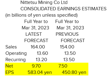 Nittetsu Mining_Révision forecast résultats 2023 - 31.03.2023.png