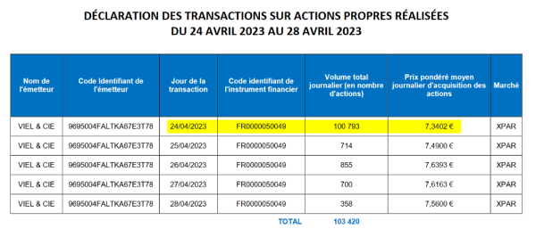 Viel & Compagnie_rachats d'actions - semaine 24 avril - 28 avril.png
