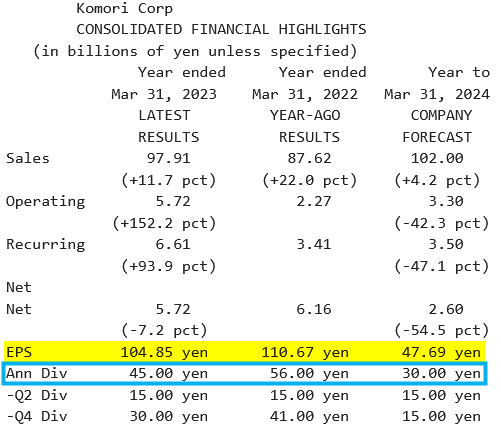 Komori_Résultats 2023 (31.03.2023).png