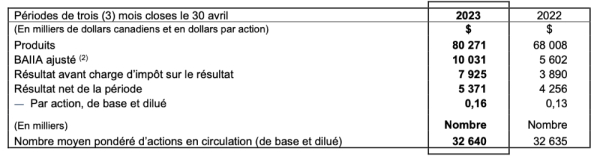 ADF group T1 23-24.png