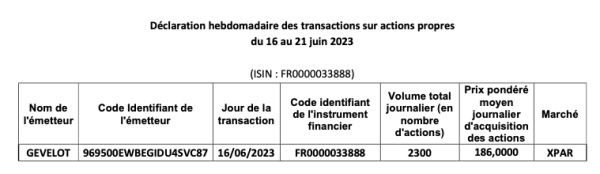 Gévelot rachat 16.06.2023.png