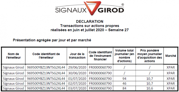 Signaux Girod_Rachat actions - 2020S27.png