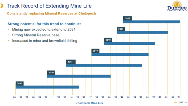 Chelopech Mine - LOM 2031 (DPM).png