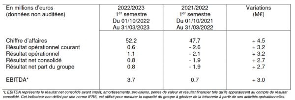 Signaux Girod_S1 2022-23.png