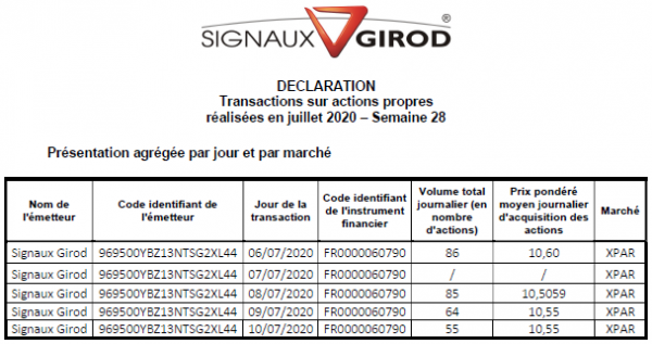 Signaux Girod_Rachat actions - 2020S28.png