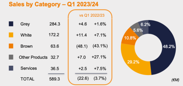 UNIR ventes T1 2023-2024.png