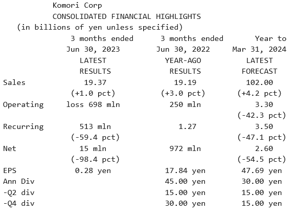 Komori_Résultats T1 2024 (30.06.2023).png