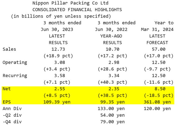 Nippon Pillar Packing_Résultats T1 2024 (30.06.2023).png