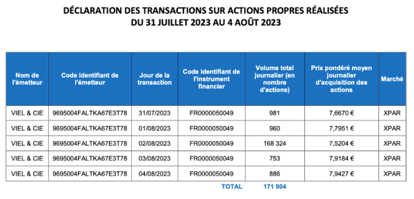 Viel rachat action propres S 31 2023.png