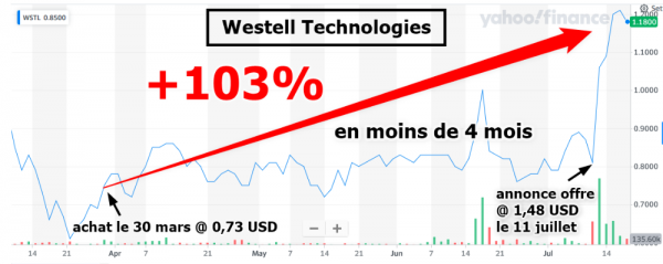 Westell_4mois_daubasses_103pc.png