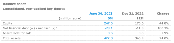 Jensen bilan 30.06.2023.png