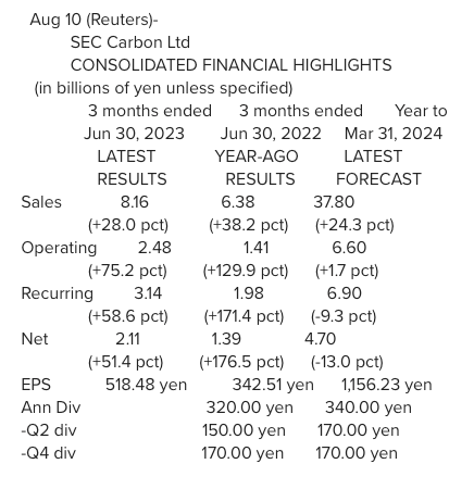 Sec Carbon 30.06.2023.png