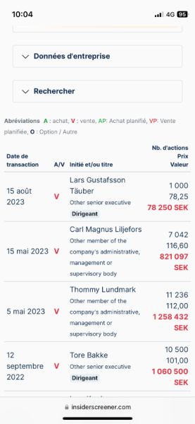 Initiés à la vente