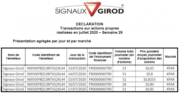 Signaux Girod_Rachat actions - 2020S29.png
